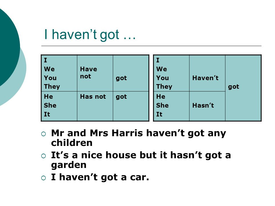 I havent got … Mr and Mrs Harris havent got any children Its a nice house but it hasnt got a garden I havent got a car.