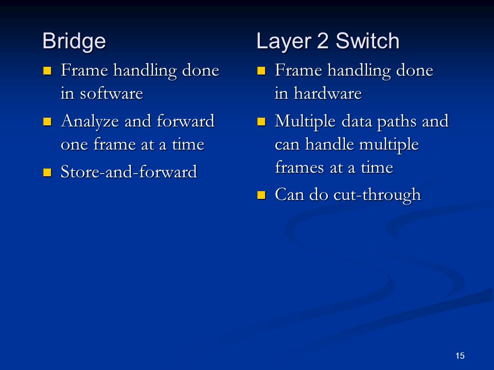 15 Bridge Frame handling done in software Frame handling done in software Analyze and forward one frame at a time Analyze and forward one frame at a time Store-and-forward Store-and-forward Layer 2 Switch Frame handling done in hardware Multiple data paths and can handle multiple frames at a time Can do cut-through