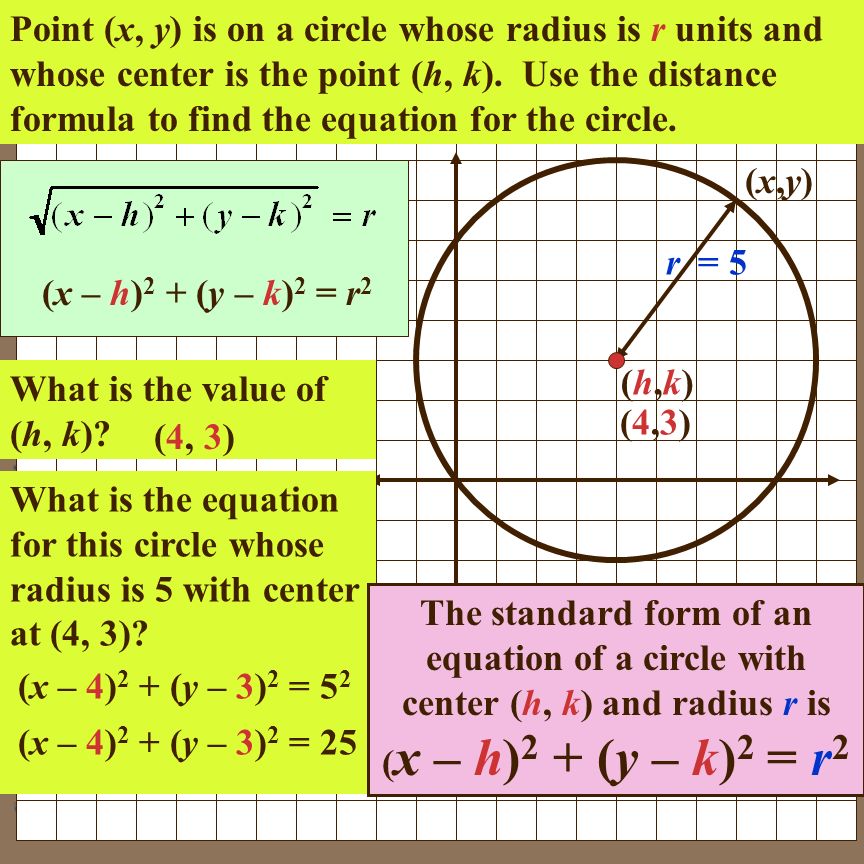 Equation Of A Circle Graph Talkchannels Graph Circle Equation Talkchannels