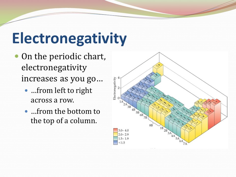 دانلود+عکس+کوس+وکون Electronegativity On the periodic chart, electronegativity increases ...