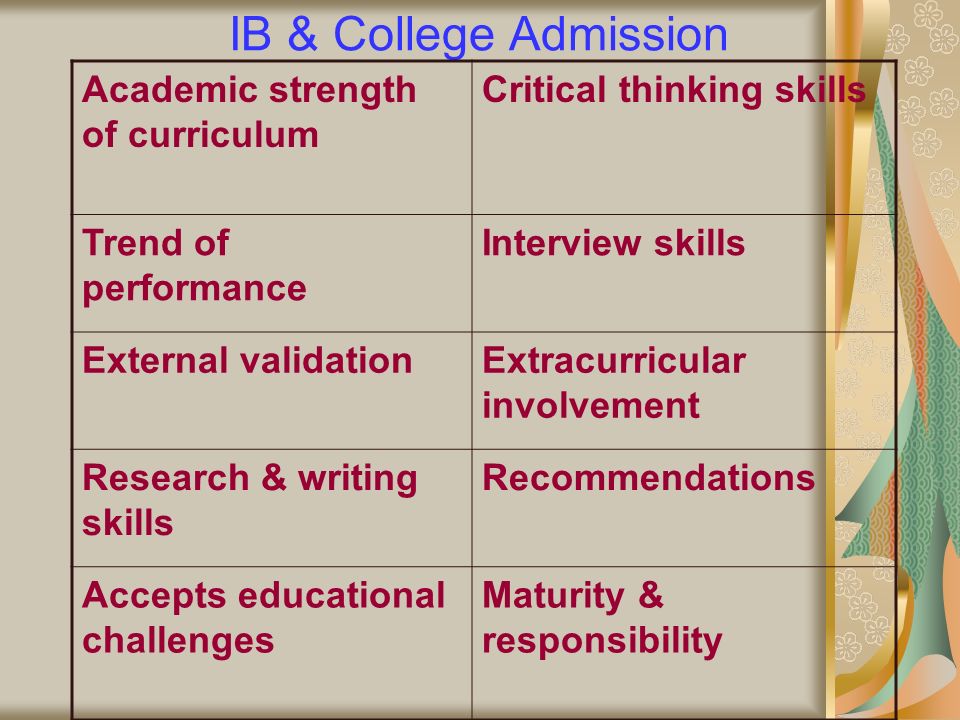 IB & College Admission Academic strength of curriculum Critical thinking skills Trend of performance Interview skills External validationExtracurricular involvement Research & writing skills Recommendations Accepts educational challenges Maturity & responsibility