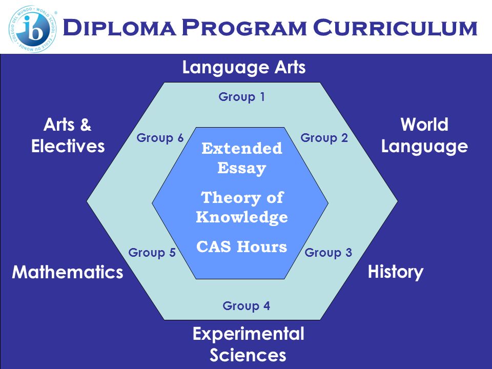 ib extended essay game theory ib extended essay game theory