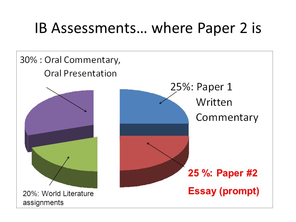 Classroom Assessment | Constructed Response