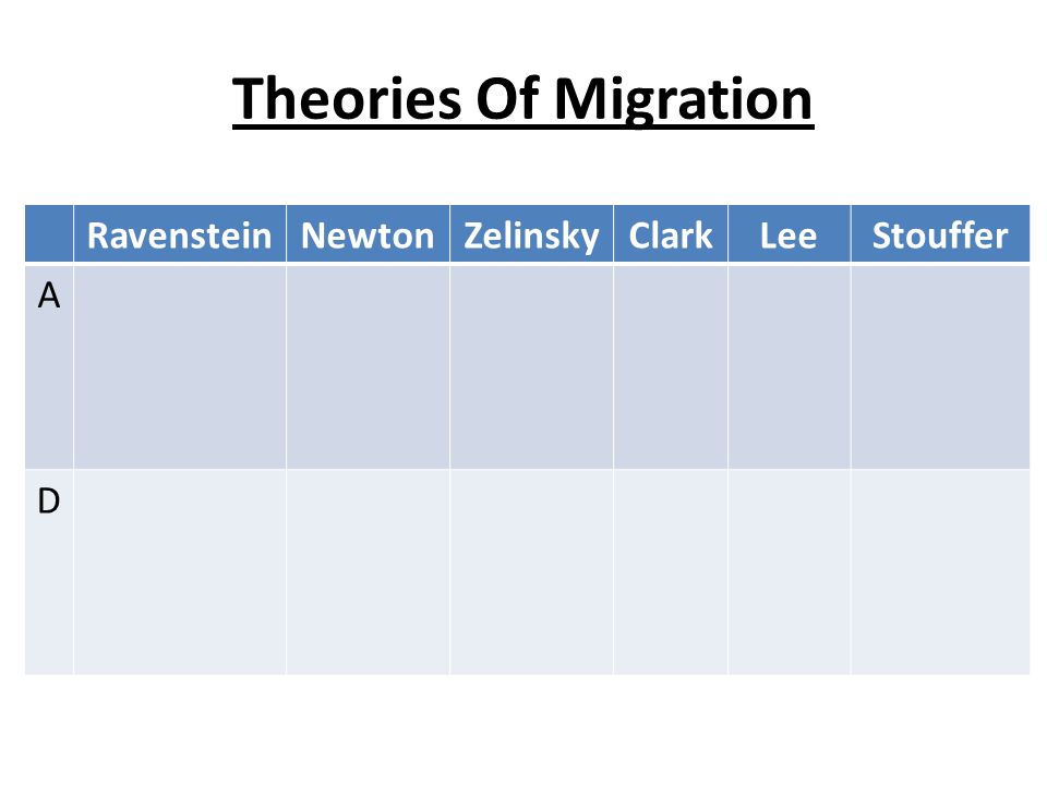 theories of migration This work is licensed under a creative commons attribution-noncommercial-sharealike license your use of this existing theories of migration. theories of migration This work is licensed under a creative commons attribution-noncommercial-sharealike license your use of this existing theories of migration.