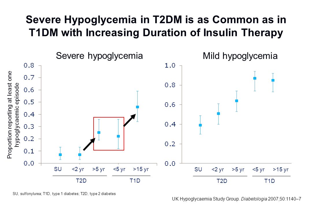 Type 1 diabetes in 2 yr old jobs