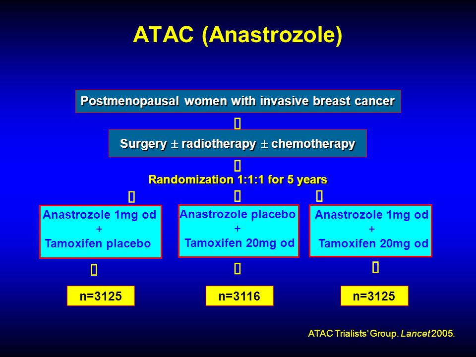 ATAC (Anastrozole) ATAC Trialists Group. Lancet