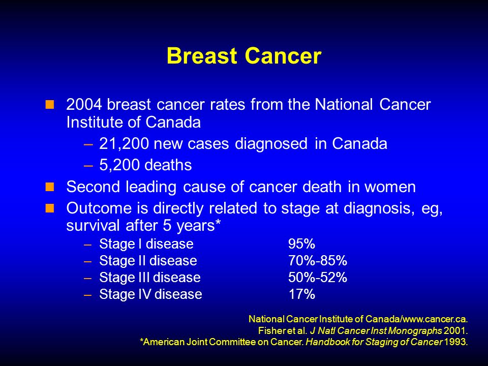 National Cancer Institute of Canada/