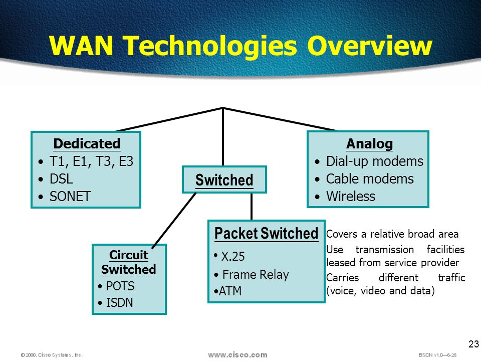 wan technologies
