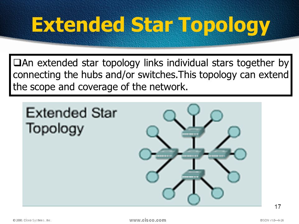 star and extended star topologies the star and extended star topologies the