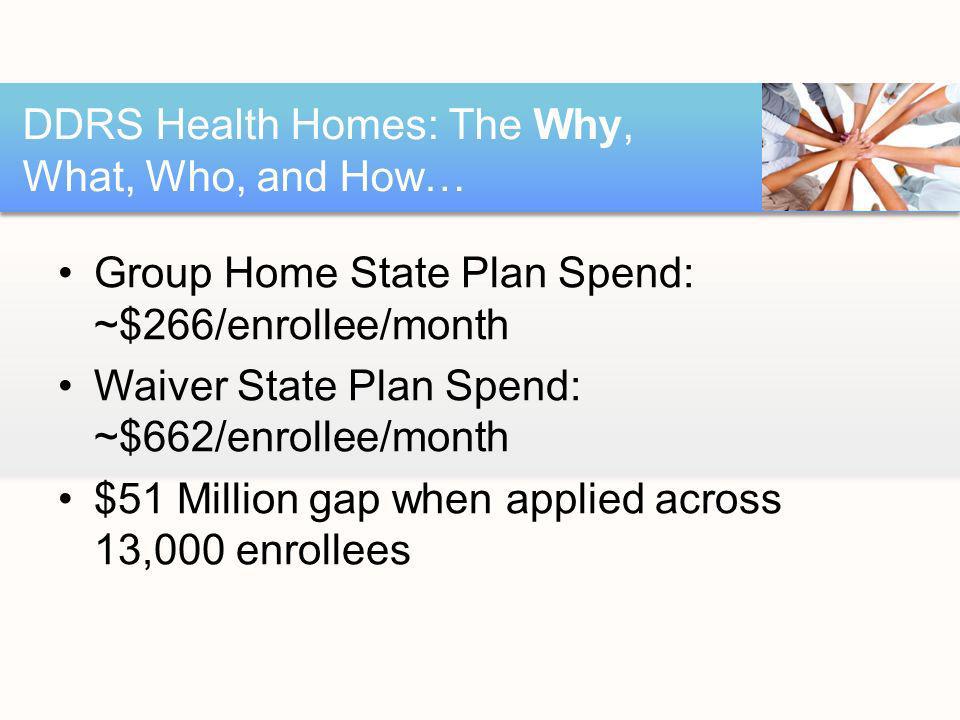 Group Home State Plan Spend: ~$266/enrollee/month Waiver State Plan Spend: ~$662/enrollee/month $51 Million gap when applied across 13,000 enrollees DDRS Health Homes: The Why, What, Who, and How…