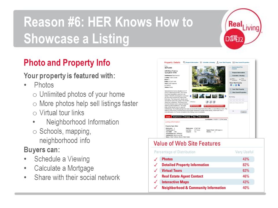 Photo and Property Info Your property is featured with: Photos o Unlimited photos of your home o More photos help sell listings faster o Virtual tour links Neighborhood Information o Schools, mapping, neighborhood info Buyers can: Schedule a Viewing Calculate a Mortgage Share with their social network Reason #6: HER Knows How to Showcase a Listing
