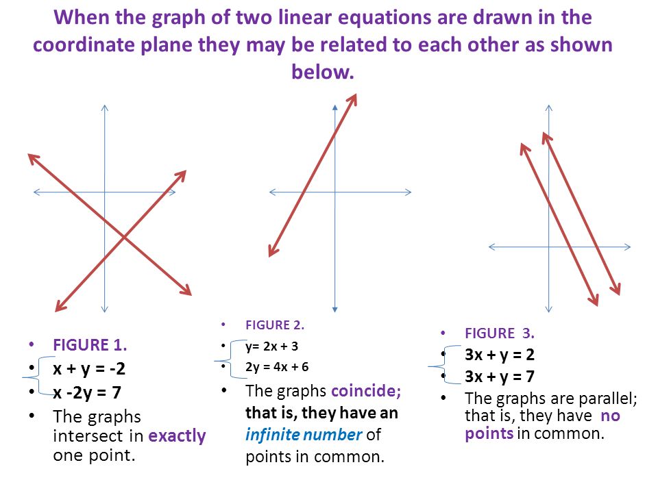 Inconsistent System Of Linear Equations Talkchannels Systems Of Linear On Emaze