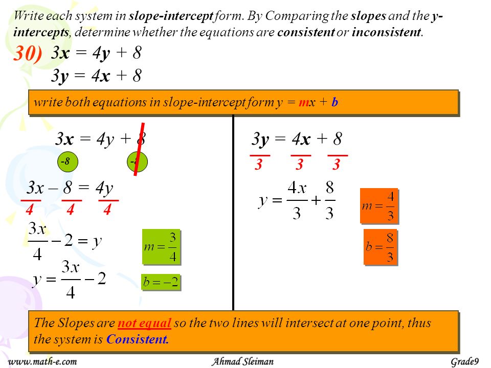 form slope equation an intercept writing in