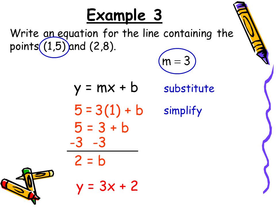Example 3 Write an equation for the line containing the points (1,5) and (2,8).