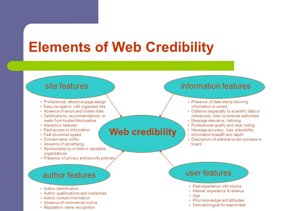 Credibility of information from internet