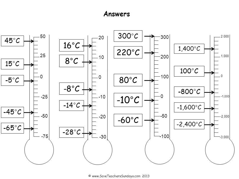 Answers -65°C -45°C -5°C 45°C 15°C -14°C -8°C 16°C 8°C -60°C -10°C 80°C 300 °C 220°C -2,400°C -1,600°C -800°C 1,400°C 100°C -28°C , , ,000 -2,000 ©