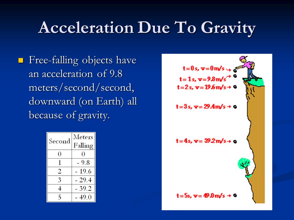ib physics ia freefall Kinematics question: free-fall distance traveled during a given second 1 the problem statement testing physics ib ia topic help hello. ib physics ia freefall Kinematics question: free-fall distance traveled during a given second 1 the problem statement testing physics ib ia topic help hello.