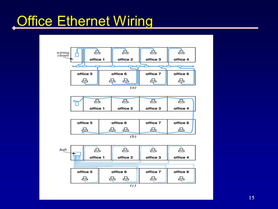 15 Office Ethernet Wiring