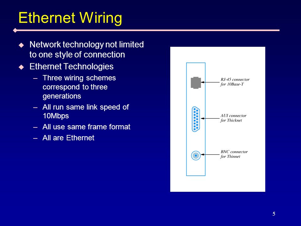 5 Ethernet Wiring Network technology not limited to one style of connection Ethernet Technologies –Three wiring schemes correspond to three generations –All run same link speed of 10Mbps –All use same frame format –All are Ethernet
