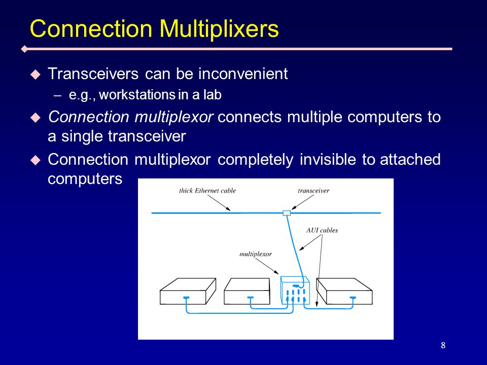 8 Connection Multiplixers Transceivers can be inconvenient –e.g., workstations in a lab Connection multiplexor connects multiple computers to a single transceiver Connection multiplexor completely invisible to attached computers