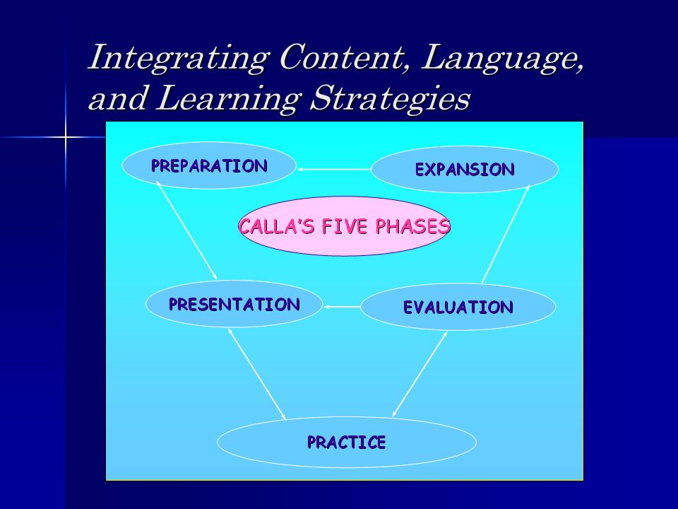 Integrating Content, Language, and Learning Strategies