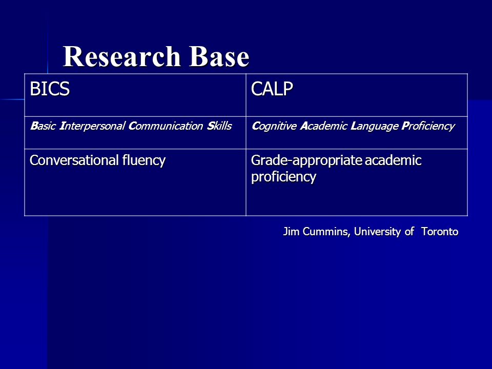 Research Base Jim Cummins, University of Toronto BICSCALP Basic Interpersonal Communication Skills Cognitive Academic Language Proficiency Conversational fluency Grade-appropriate academic proficiency