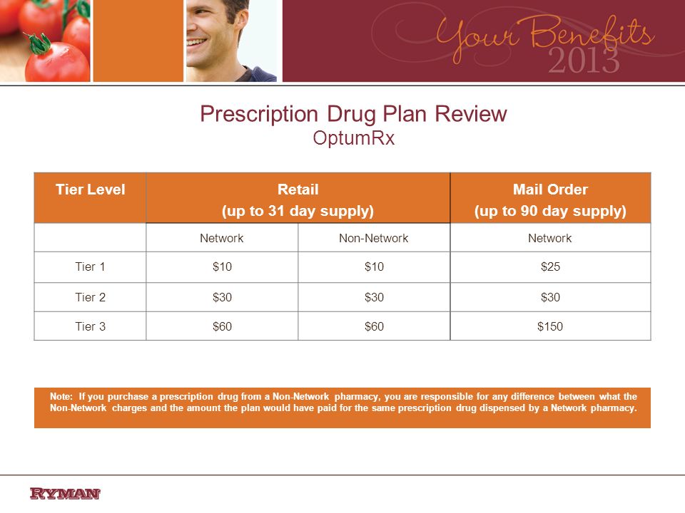Prescription Drug Plan Review OptumRx Tier LevelRetail (up to 31 day supply) Mail Order (up to 90 day supply) NetworkNon-NetworkNetwork Tier 1$10 $25 Tier 2$30 Tier 3$60 $150 Note: If you purchase a prescription drug from a Non-Network pharmacy, you are responsible for any difference between what the Non-Network charges and the amount the plan would have paid for the same prescription drug dispensed by a Network pharmacy.