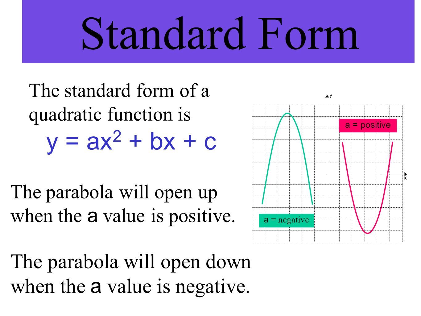 worksheet graphing standard form discoverymuseumwv worksheets for graph standard form