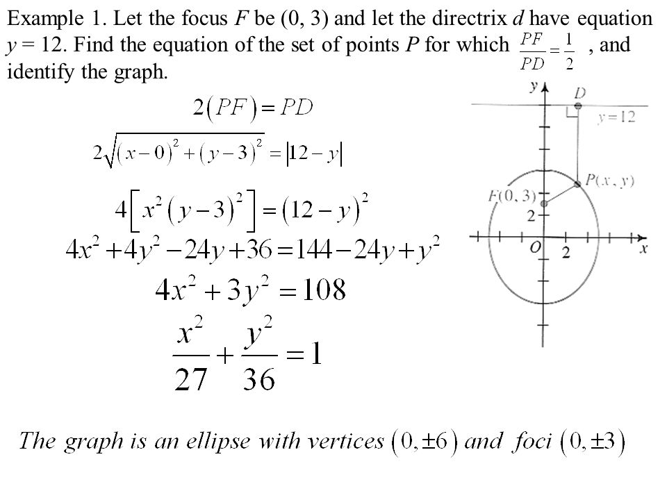 A New Look At Conic Sections Ppt Download 3 Example 1 Let The Focus F Be 0 And Directrix D Have Equation Y 12 Find Of Set Points P For Which Identify