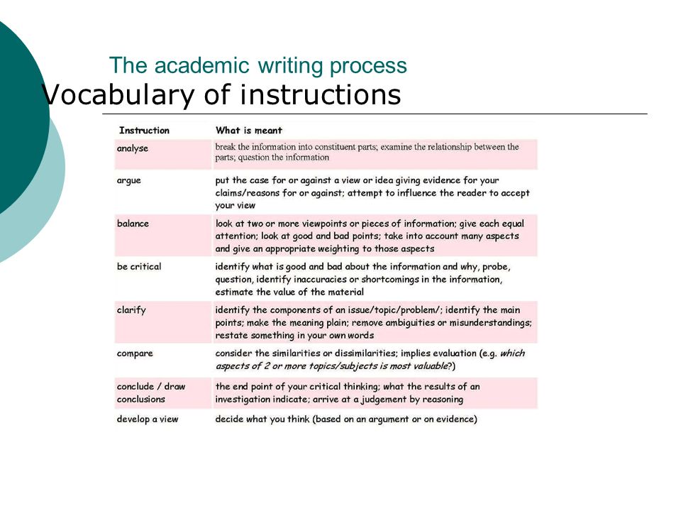 Critically Evaluate Essay Structure
