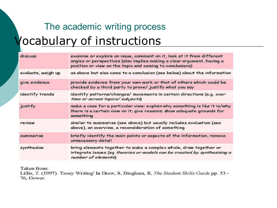academic writing process academic writing process