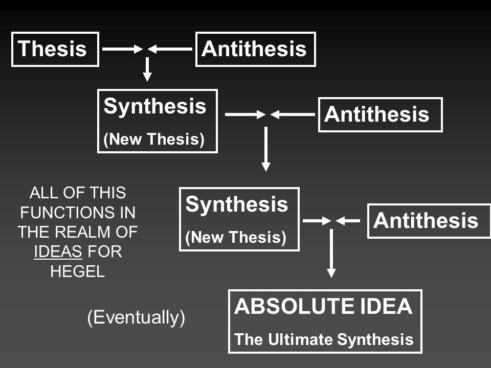antithesis opposite antithesis opposite