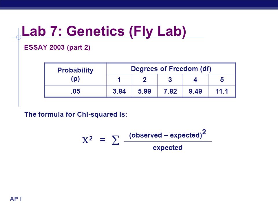 ap biology essays genetics ap biology essays genetics
