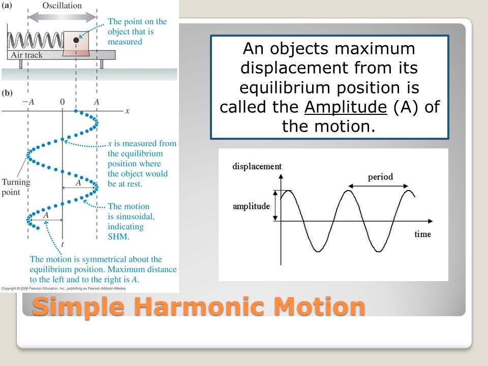 simple harmonic motion essay simple harmonic motion essay