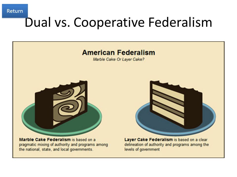 The Evolution of Government Based on Dual Federalism in the State of Texas