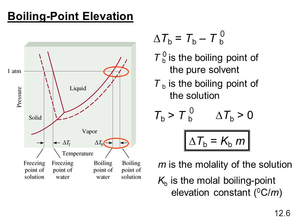 Boiling Point Elevation Boiling Point Elevation Definition And Process Thoughtcocom