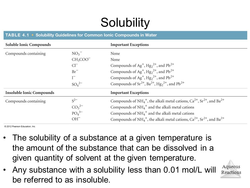 chapter 9 double replacement metathesis reactions chapter 9 double replacement metathesis reactions