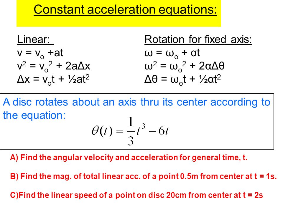 Equation For Rotation Talkchannels Rotational Motion Equations Marwer
