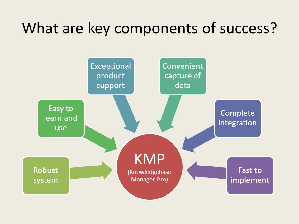 What are key components of success.