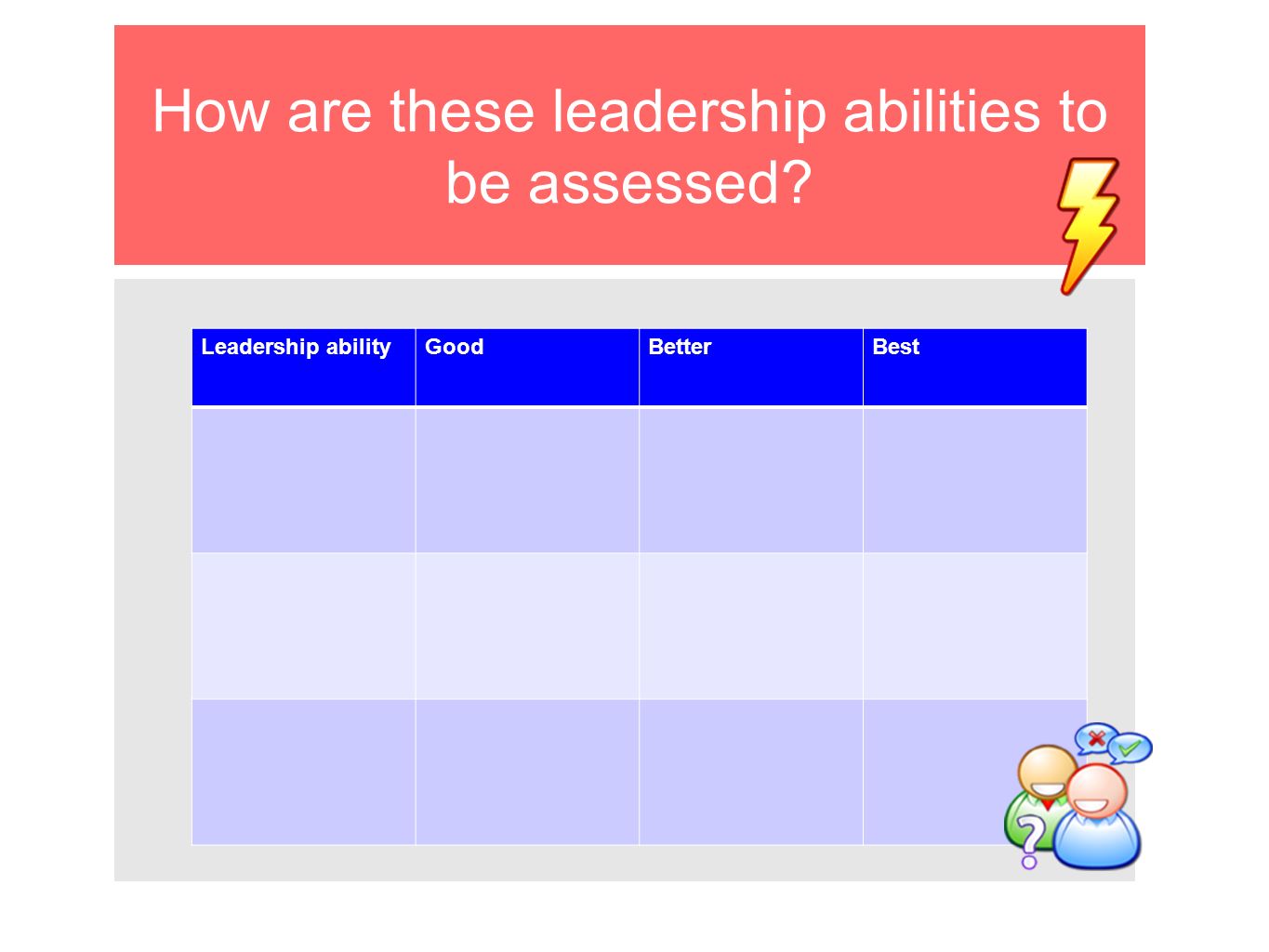 Leadership abilityGoodBetterBest How are these leadership abilities to be assessed