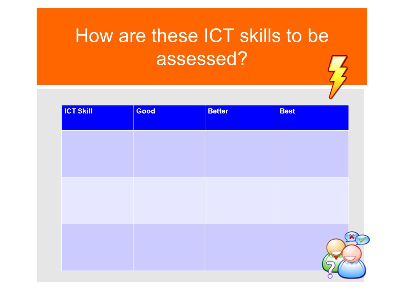 How are these ICT skills to be assessed ICT SkillGoodBetterBest