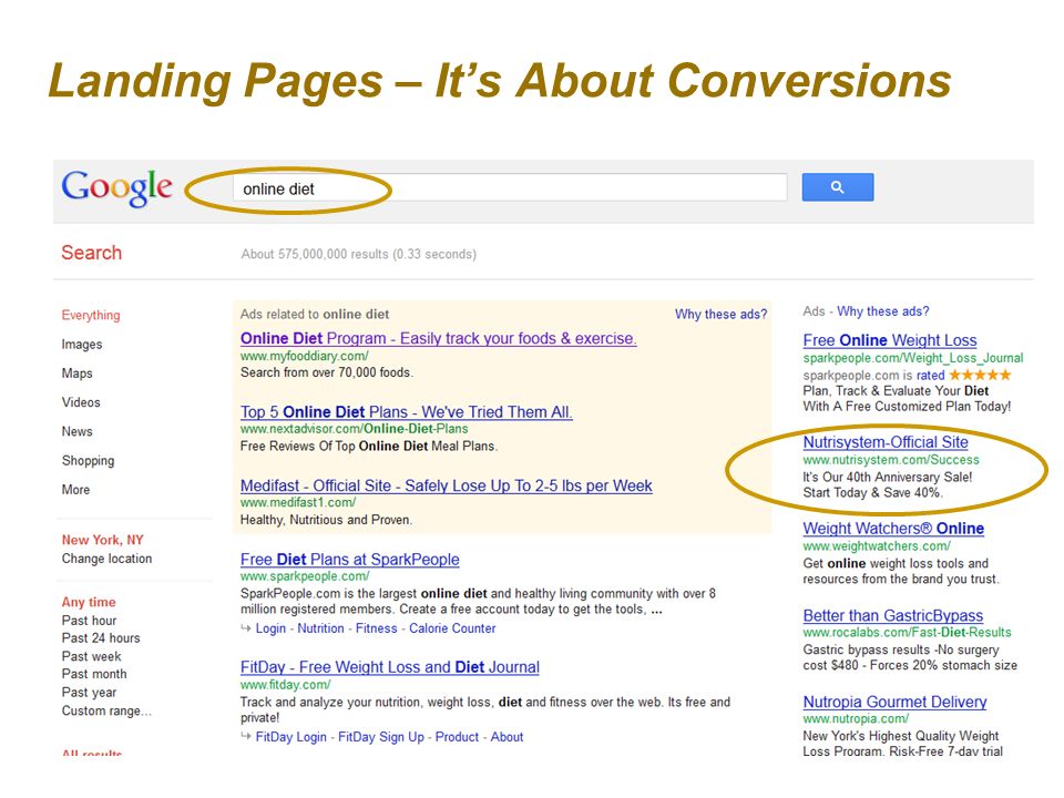 Landing Pages – Its About Conversions