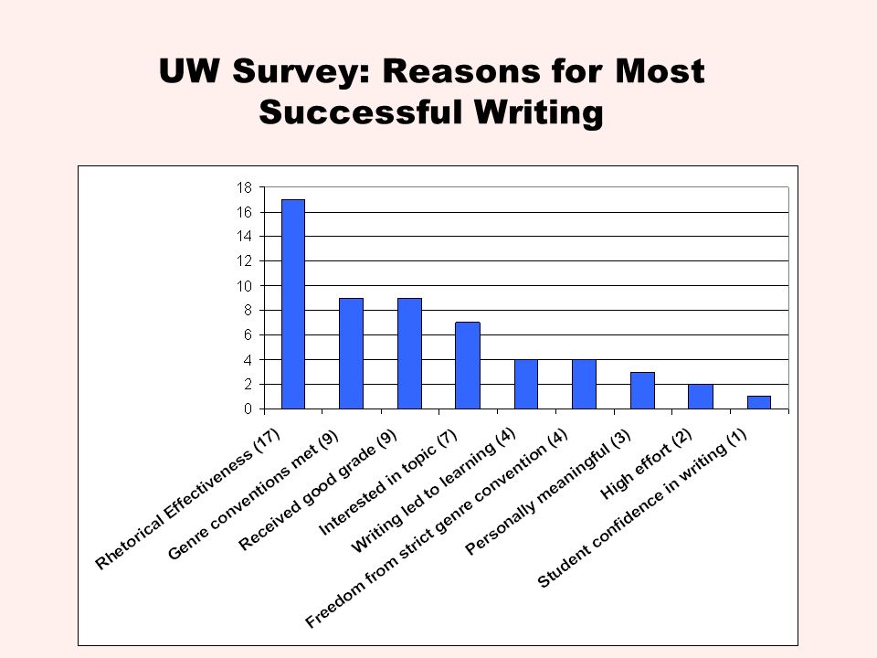 uw freshman essay uw freshman essay