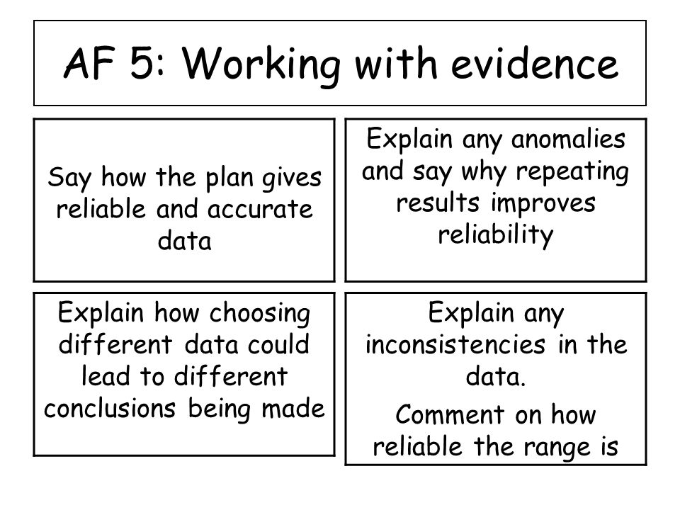 AF 5: Working with evidence Say how the plan gives reliable and accurate data Explain any anomalies and say why repeating results improves reliability Explain how choosing different data could lead to different conclusions being made Explain any inconsistencies in the data.