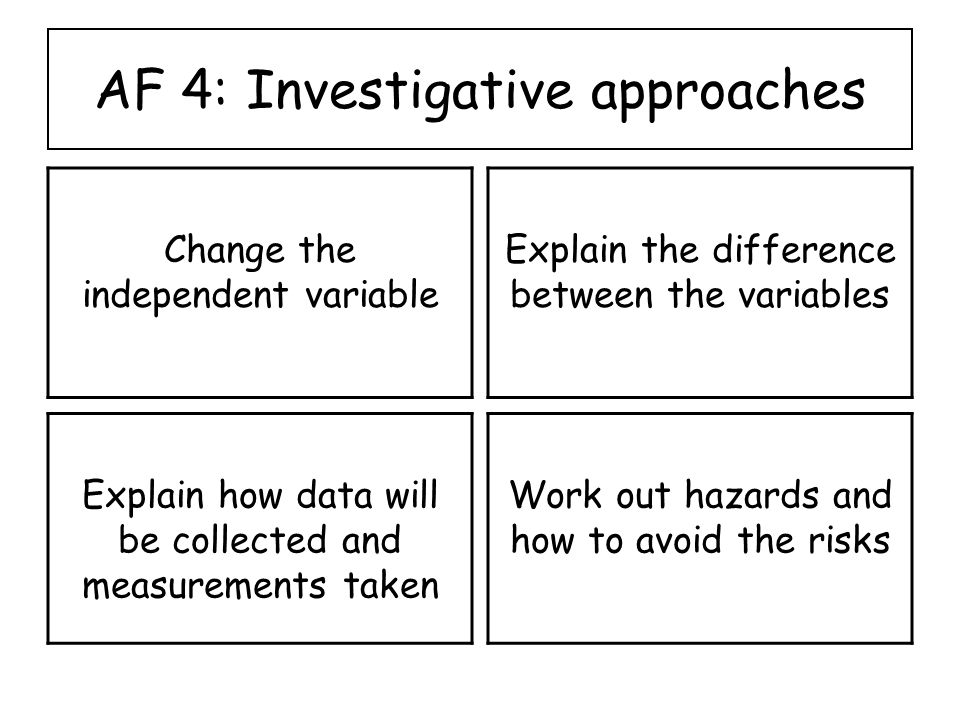 AF 4: Investigative approaches Change the independent variable Explain the difference between the variables Explain how data will be collected and measurements taken Work out hazards and how to avoid the risks