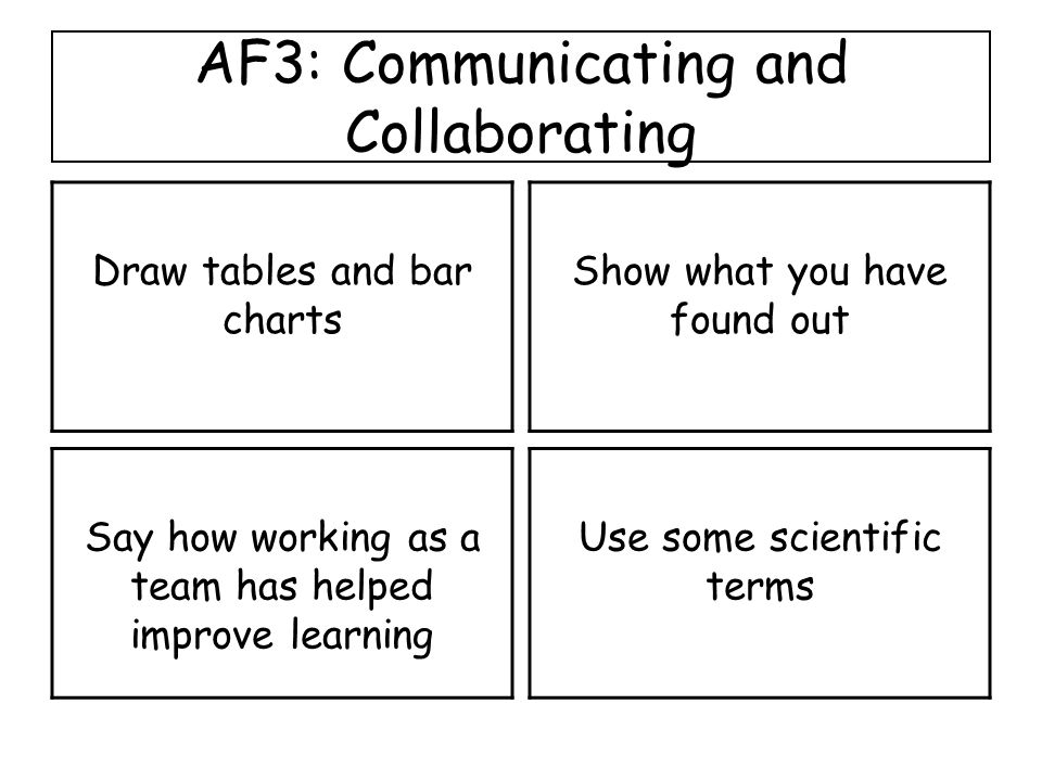 AF3: Communicating and Collaborating Draw tables and bar charts Show what you have found out Say how working as a team has helped improve learning Use some scientific terms