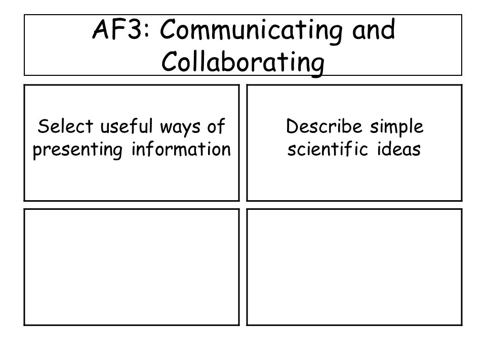 AF3: Communicating and Collaborating Select useful ways of presenting information Describe simple scientific ideas