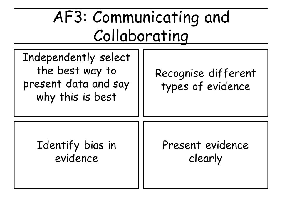 AF3: Communicating and Collaborating Independently select the best way to present data and say why this is best Recognise different types of evidence Identify bias in evidence Present evidence clearly