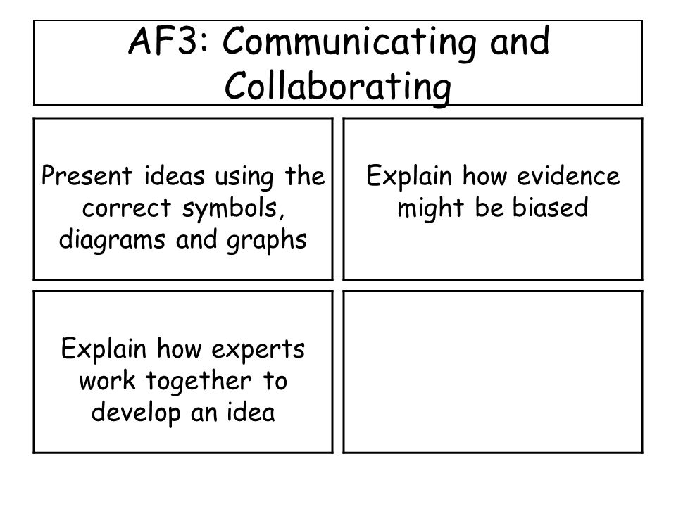 AF3: Communicating and Collaborating Present ideas using the correct symbols, diagrams and graphs Explain how evidence might be biased Explain how experts work together to develop an idea