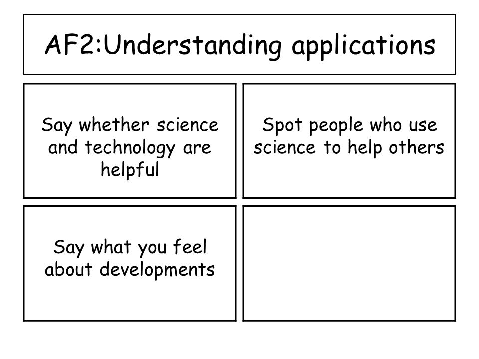 AF2:Understanding applications Say whether science and technology are helpful Spot people who use science to help others Say what you feel about developments